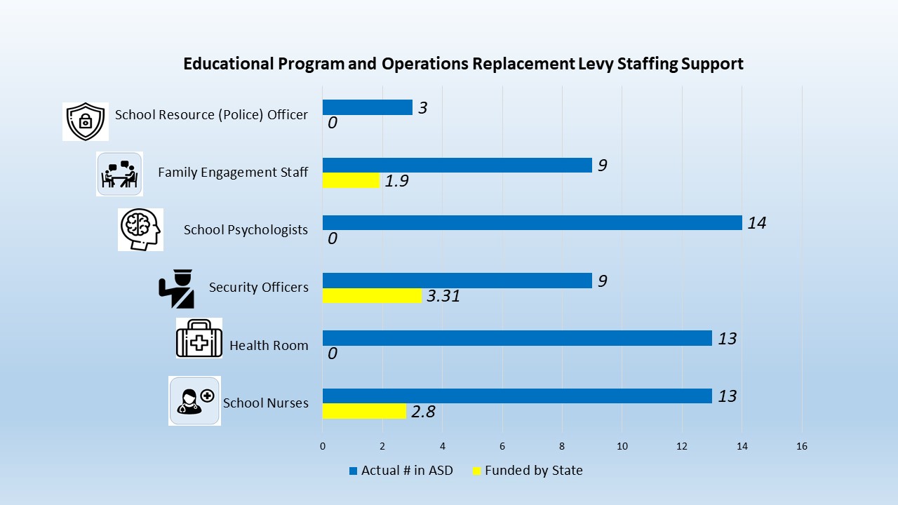 EP&O Funds Uses Chart 